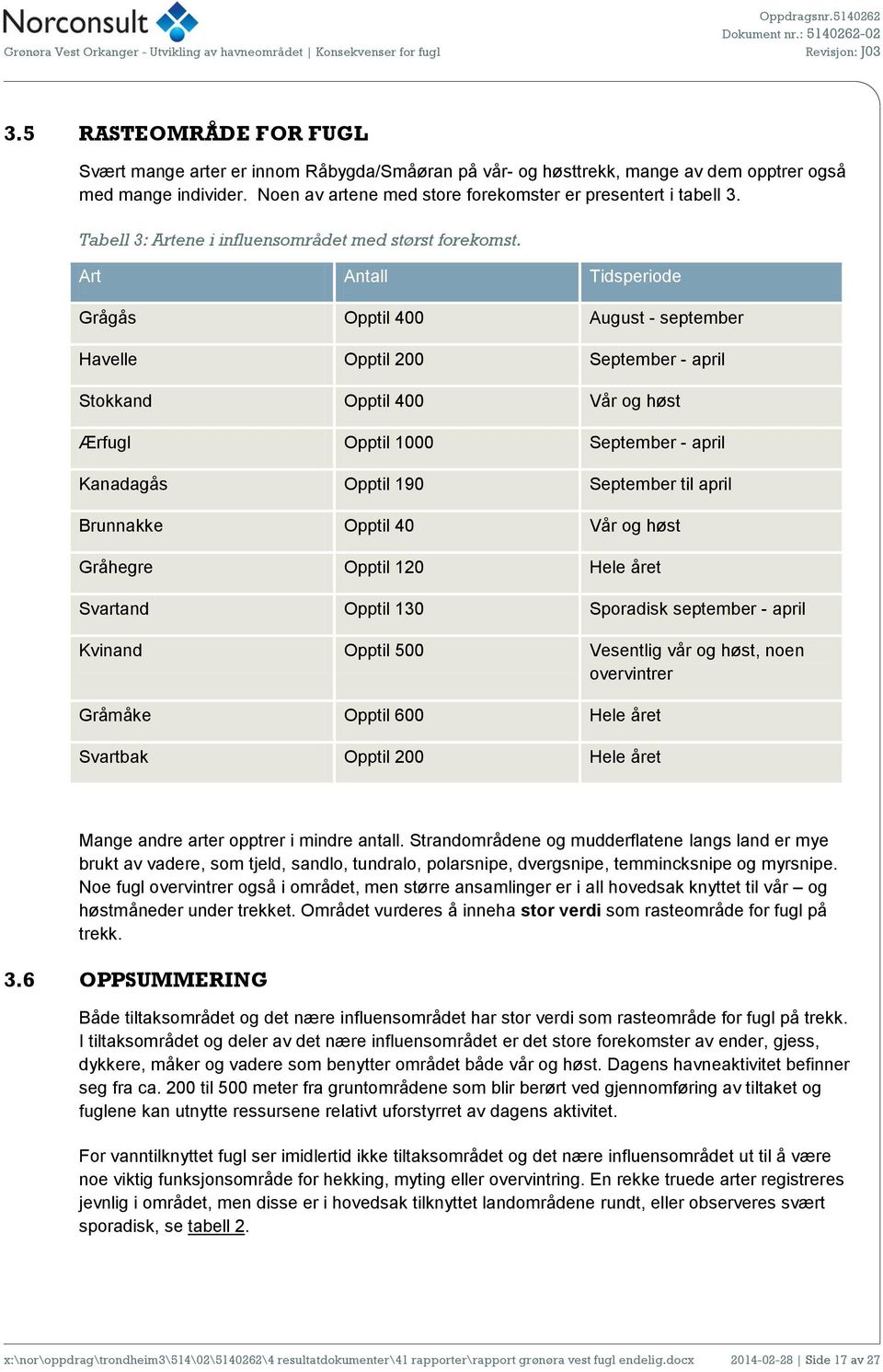 Art Antall Tidsperiode Grågås Opptil 400 August - september Havelle Opptil 200 September - april Stokkand Opptil 400 Vår og høst Ærfugl Opptil 1000 September - april Kanadagås Opptil 190 September