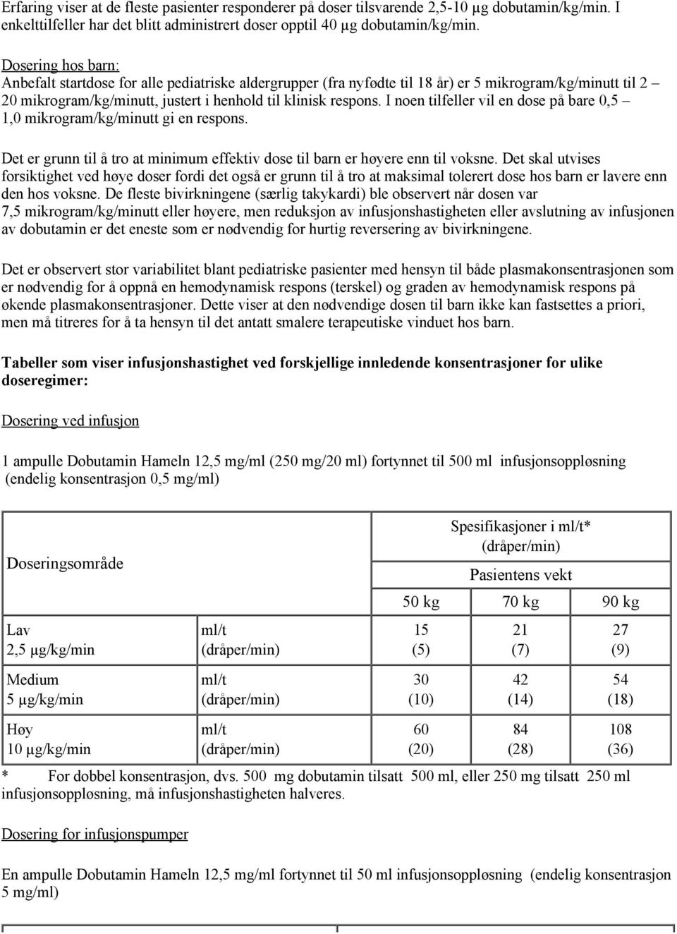 I noen tilfeller vil en dose på bare 0,5 1,0 mikrogram/kg/minutt gi en respons. Det er grunn til å tro at minimum effektiv dose til barn er høyere enn til voksne.