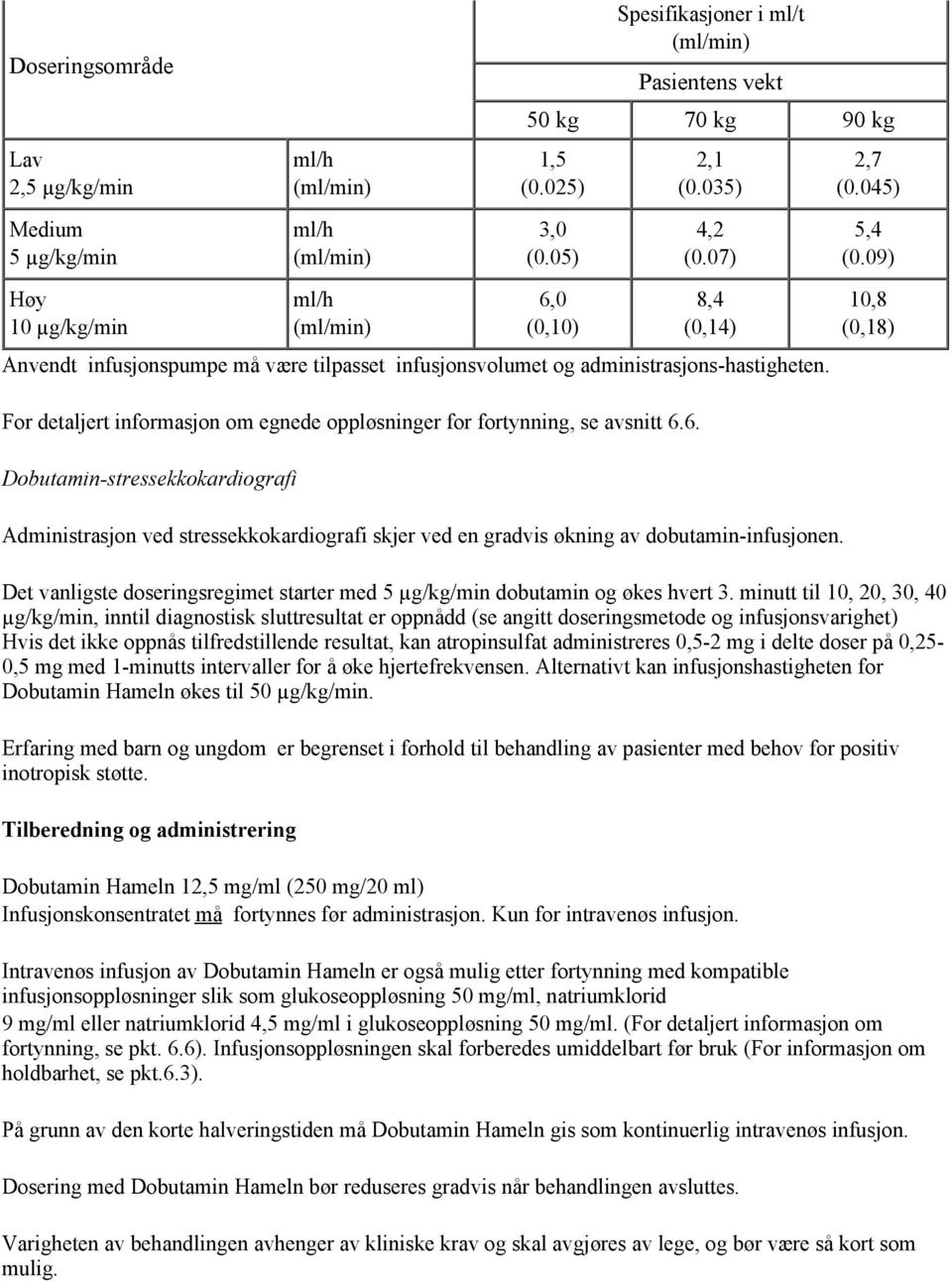 For detaljert informasjon om egnede oppløsninger for fortynning, se avsnitt 6.