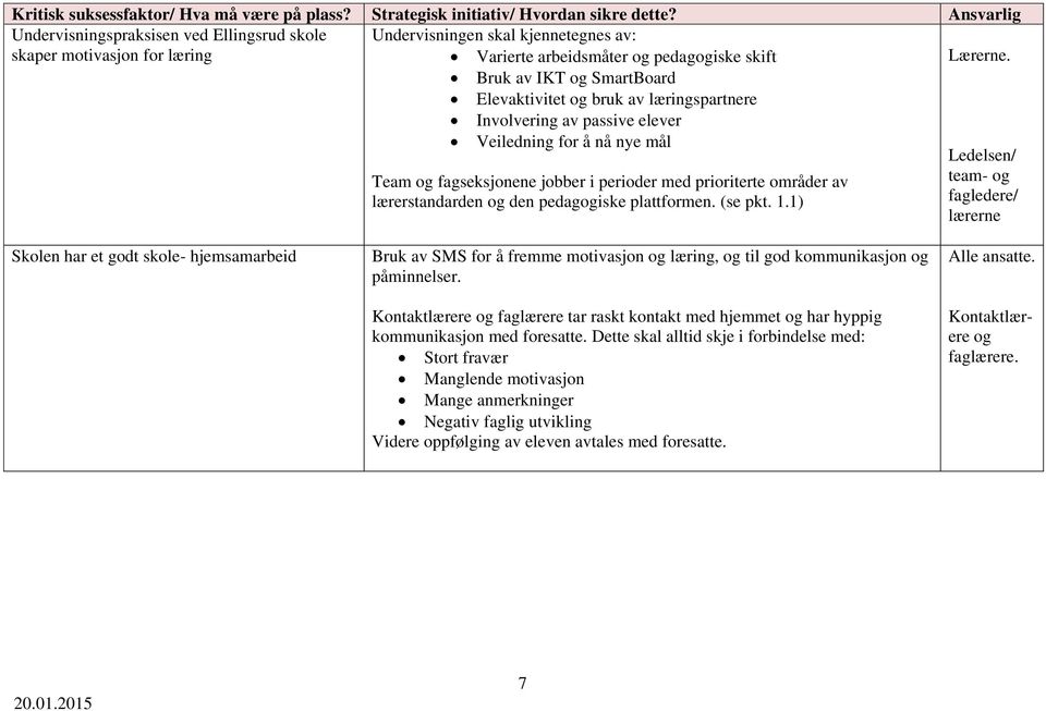 Bruk av IKT og SmartBoard Elevaktivitet og bruk av læringspartnere Involvering av passive elever Veiledning for å nå nye mål Ledelsen/ Team og fagseksjonene jobber i perioder med prioriterte områder