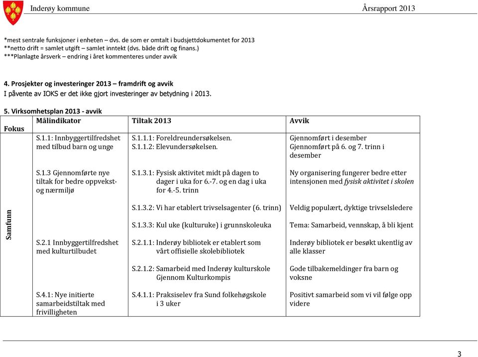 Virksomhetsplan 2013 - avvik Målindikator Tiltak 2013 Avvik Fokus S.1.1: Innbyggertilfredshet S.1.1.1: Foreldreundersøkelsen. Gjennomført i desember med tilbud barn og unge S.1.1.2: Elevundersøkelsen.