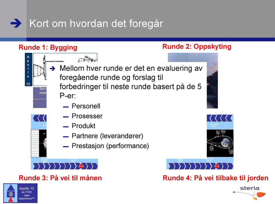 neste runde basert på de 5 P-er: Personell Prosesser Produkt Partnere