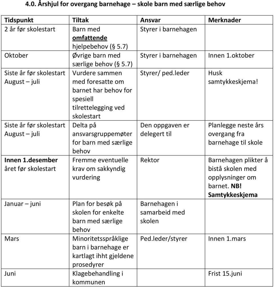 7) Siste år før skolestart August juli Vurdere sammen med foresatte om barnet har behov for spesiell tilrettelegging ved Styrer/ ped.leder Husk samtykkeskjema!