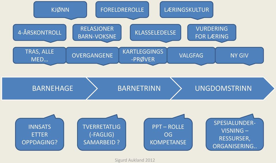 VALGFAG NY GIV BARNEHAGE BARNETRINN UNGDOMSTRINN INNSATS ETTER OPPDAGING?