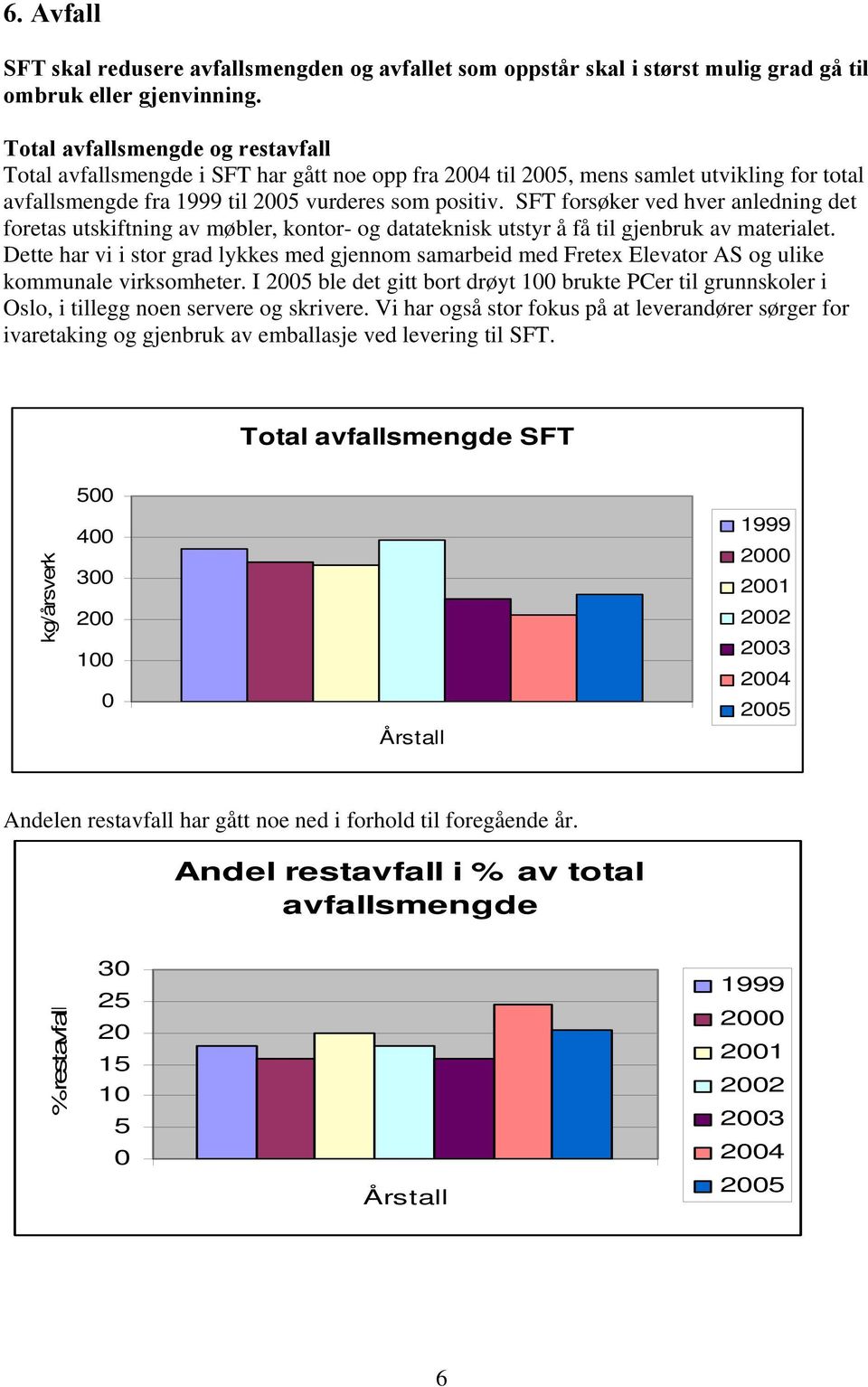 SFT forsøker ved hver anledning det foretas utskiftning av møbler, kontor- og datateknisk utstyr å få til gjenbruk av materialet.