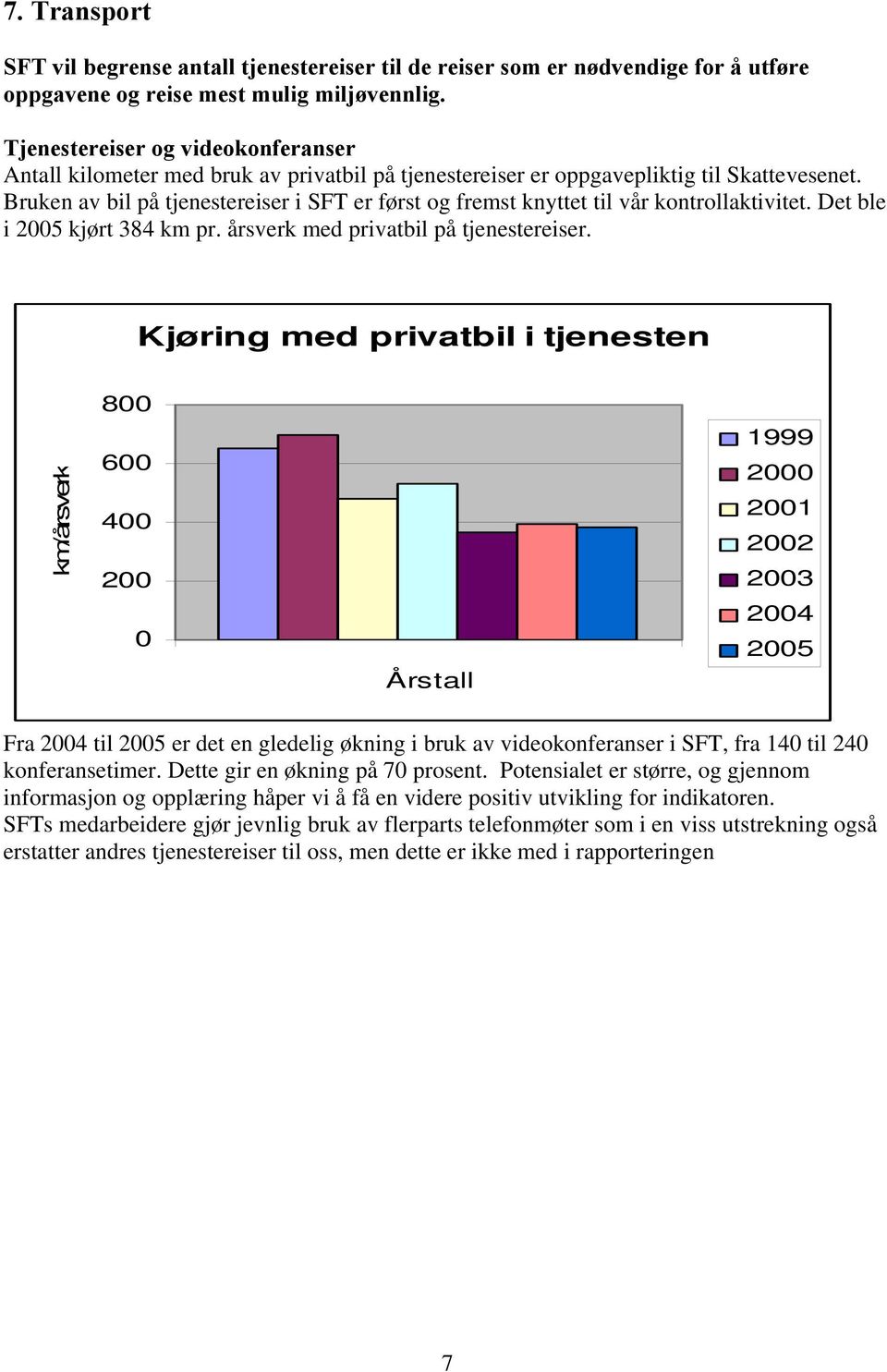 Bruken av bil på tjenestereiser i SFT er først og fremst knyttet til vår kontrollaktivitet. Det ble i kjørt 384 km pr. årsverk med privatbil på tjenestereiser.