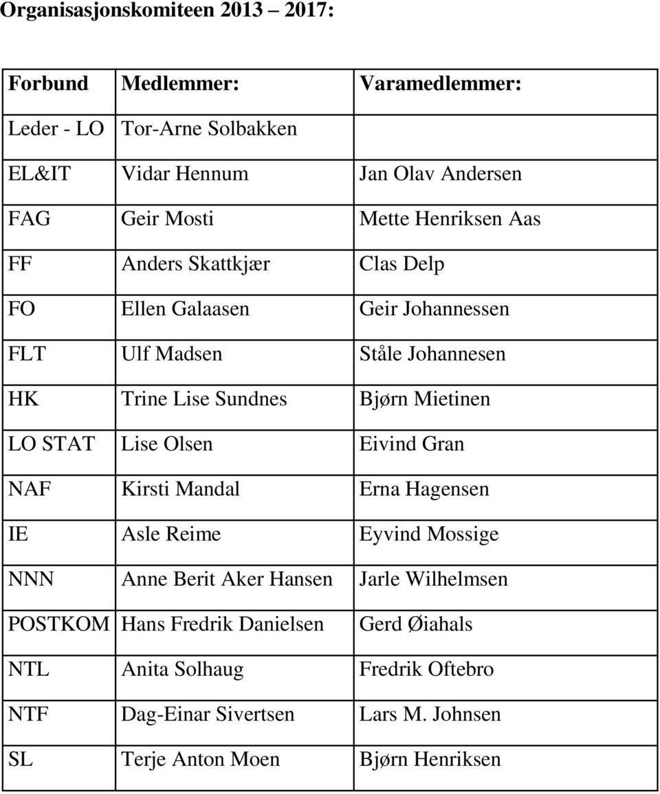 Bjørn Mietinen LO STAT Lise Olsen Eivind Gran NAF Kirsti Mandal Erna Hagensen IE Asle Reime Eyvind Mossige NNN Anne Berit Aker Hansen Jarle