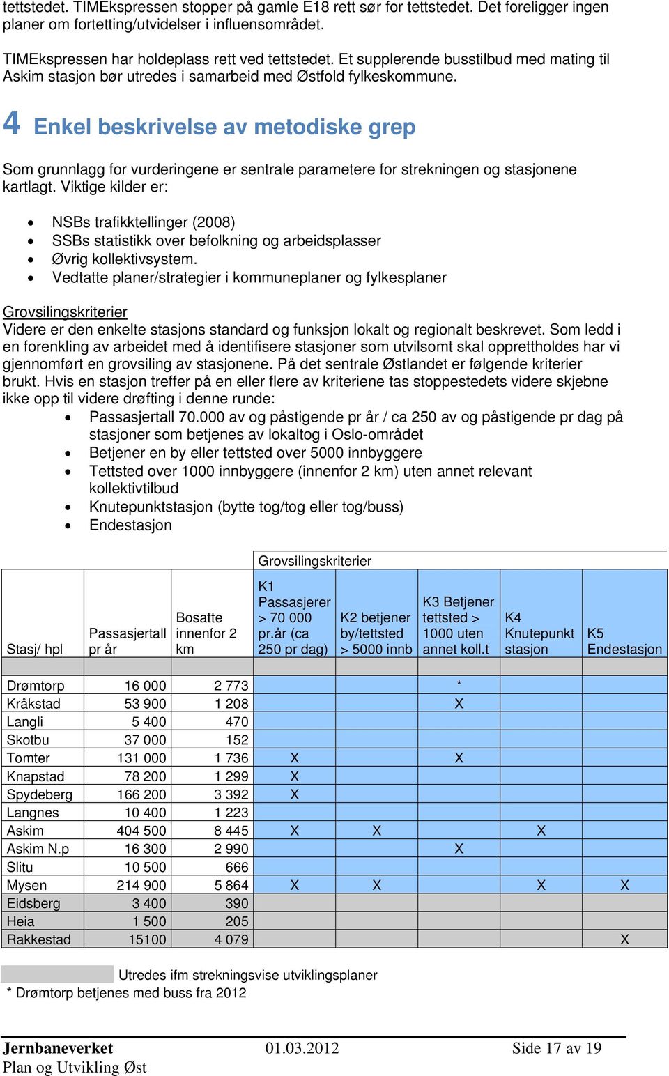 4 Enkel beskrivelse av metodiske grep Som grunnlagg for vurderingene er sentrale parametere for strekningen og stasjonene kartlagt.