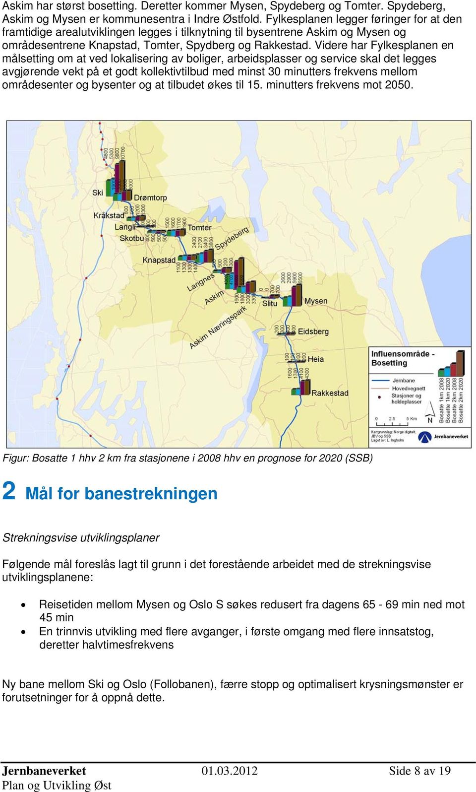 Videre har Fylkesplanen en målsetting om at ved lokalisering av boliger, arbeidsplasser og service skal det legges avgjørende vekt på et godt kollektivtilbud med minst 30 minutters frekvens mellom