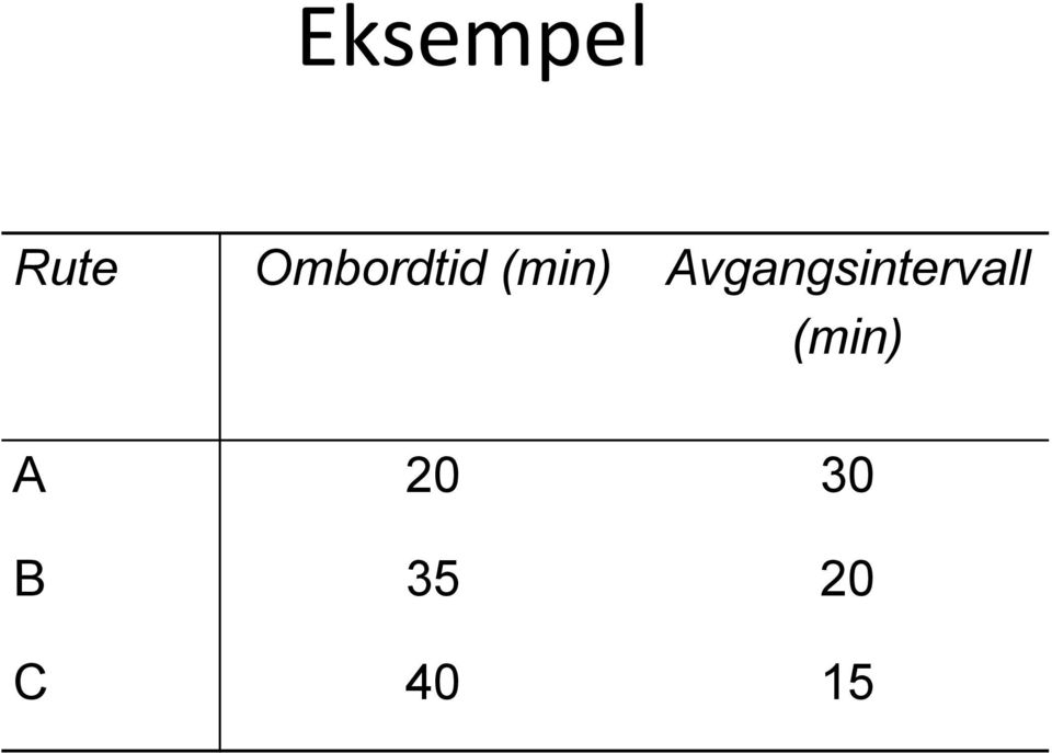 Avgangsintervall