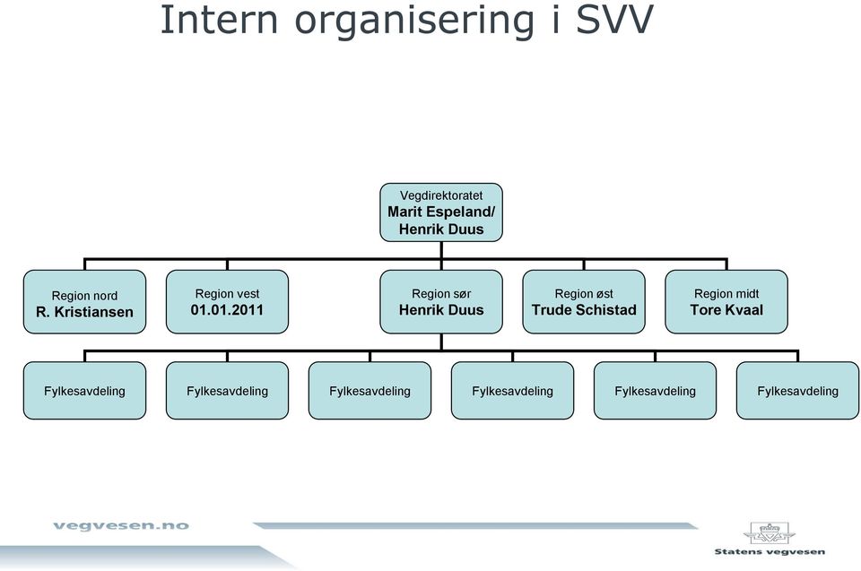 01.2011 Region sør Henrik Duus Region øst Trude Schistad Region midt