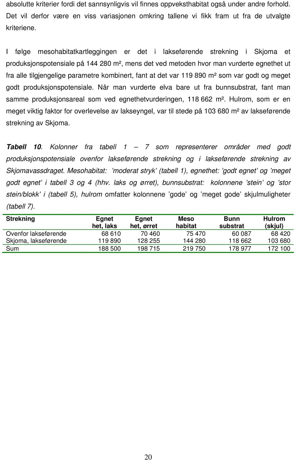 kombinert, fant at det var 119 890 m² som var godt og meget godt produksjonspotensiale.