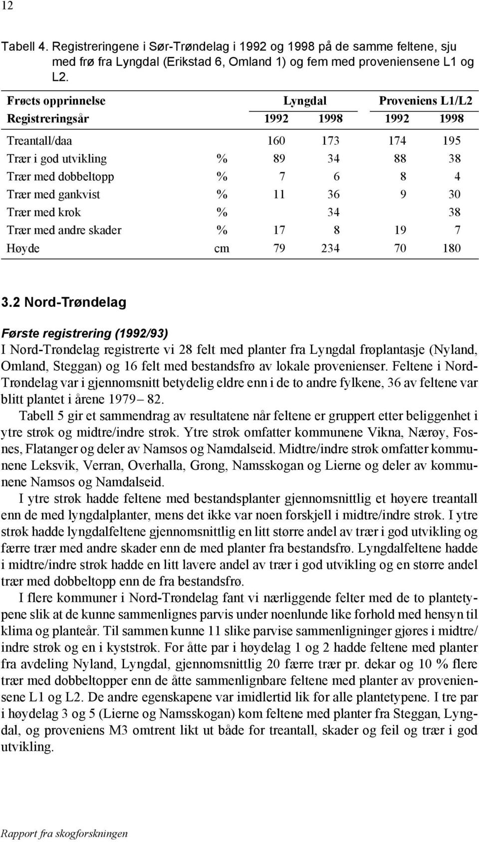 36 9 30 Trær med krok % 34 38 Trær med andre skader % 17 8 19 7 Høyde cm 79 234 70 180 3.