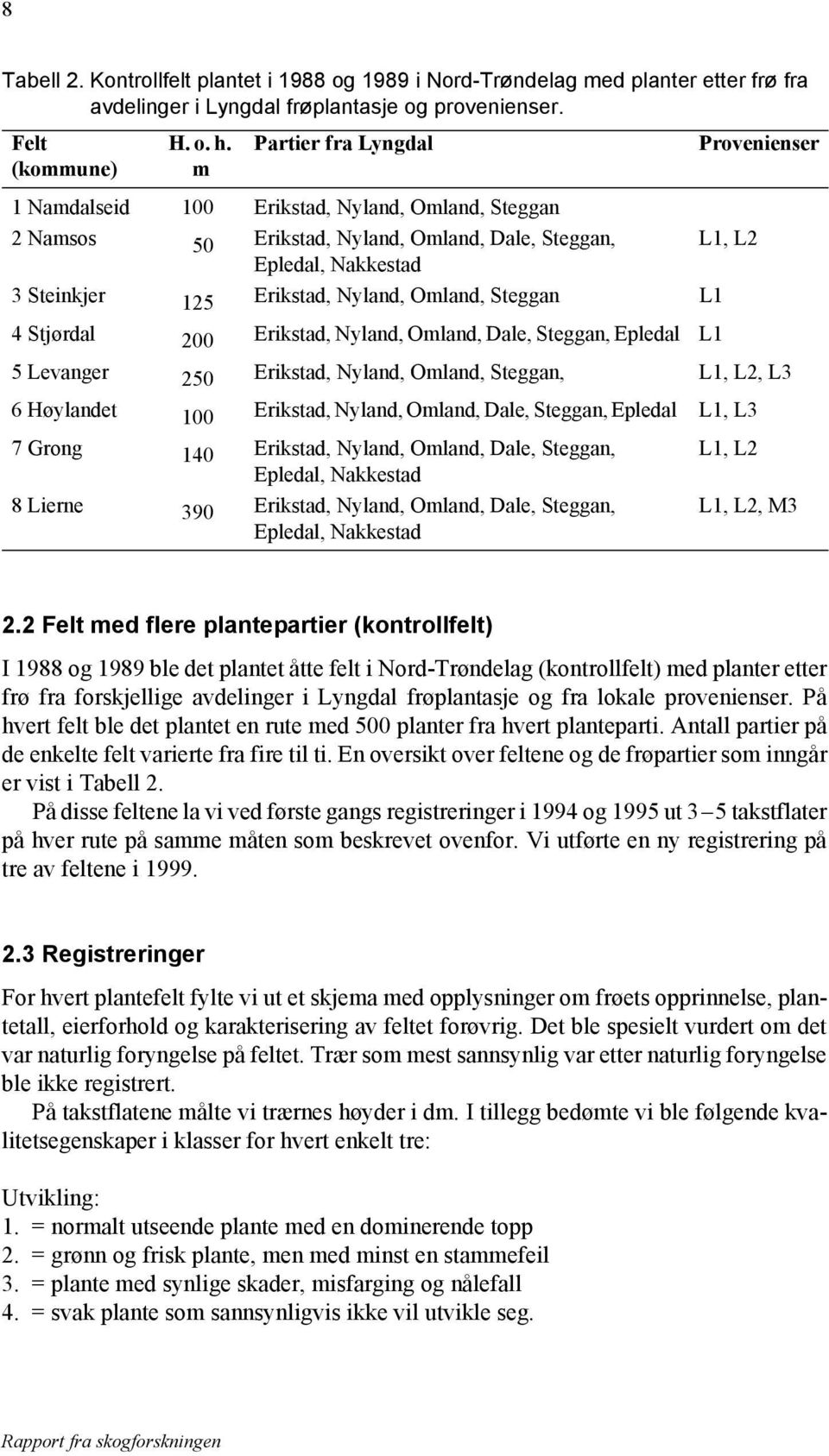 Omland, Steggan L1 4 Stjørdal 200 Erikstad, Nyland, Omland, Dale, Steggan, Epledal L1 5 Levanger 250 Erikstad, Nyland, Omland, Steggan, L1, L2, L3 6 Høylandet 100 Erikstad, Nyland, Omland, Dale,