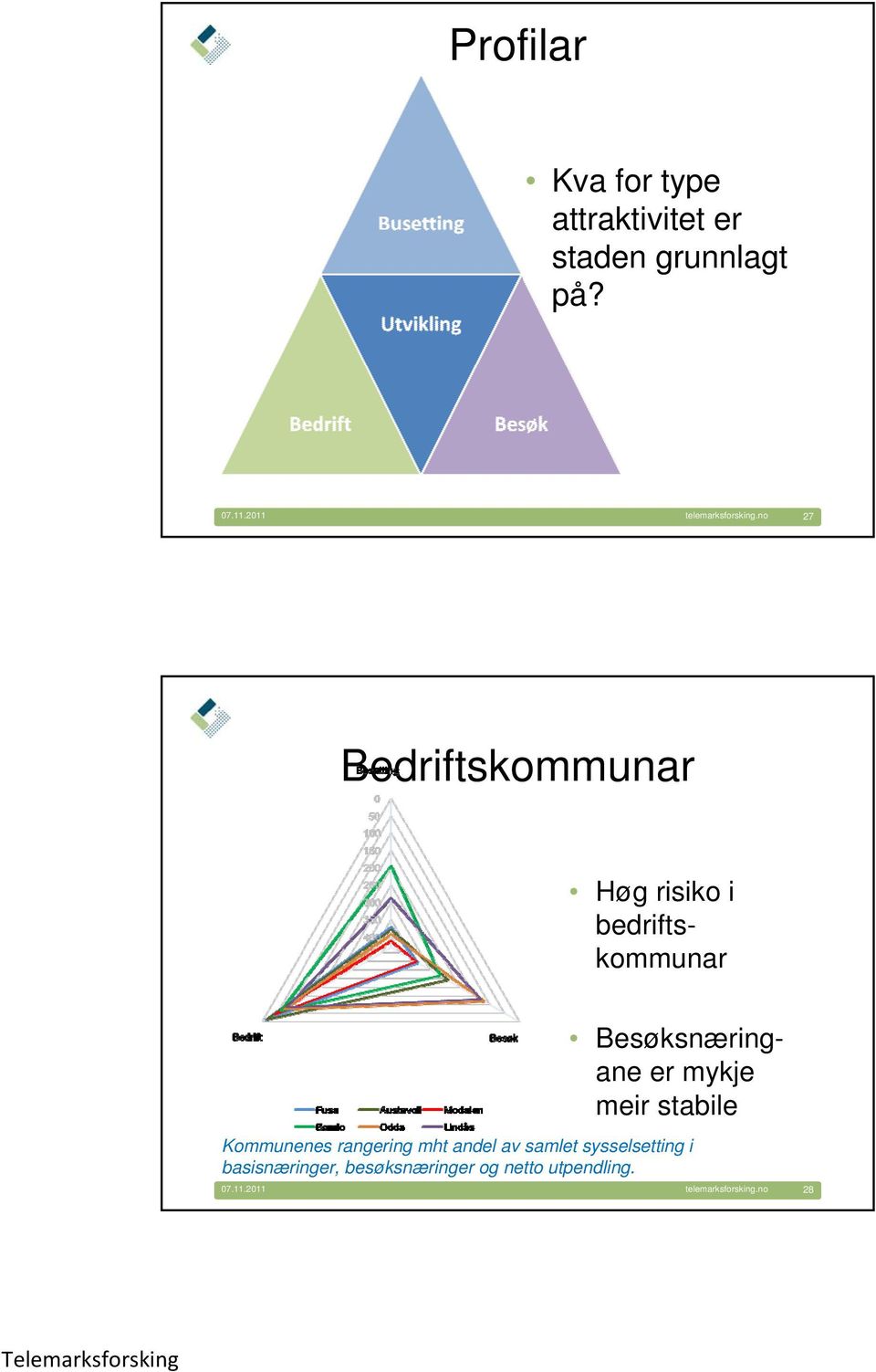 Besøksnæringane er mykje meir stabile Kommunenes rangering mht andel