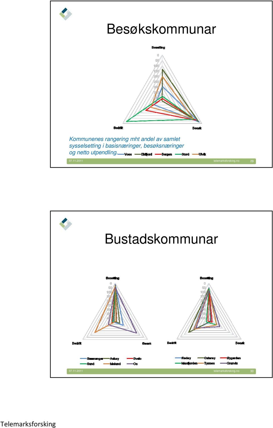 basisnæringer, besøksnæringer og netto