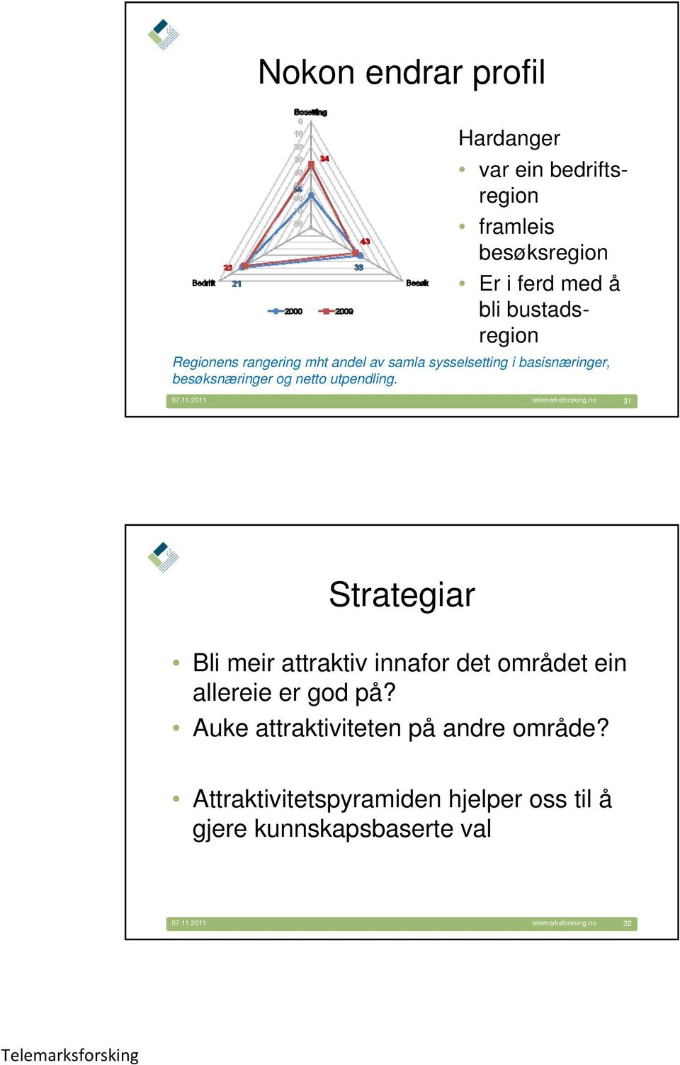 netto utpendling. 07.11.2011 31 Strategiar Bli meir attraktiv innafor det området ein allereie er god på?