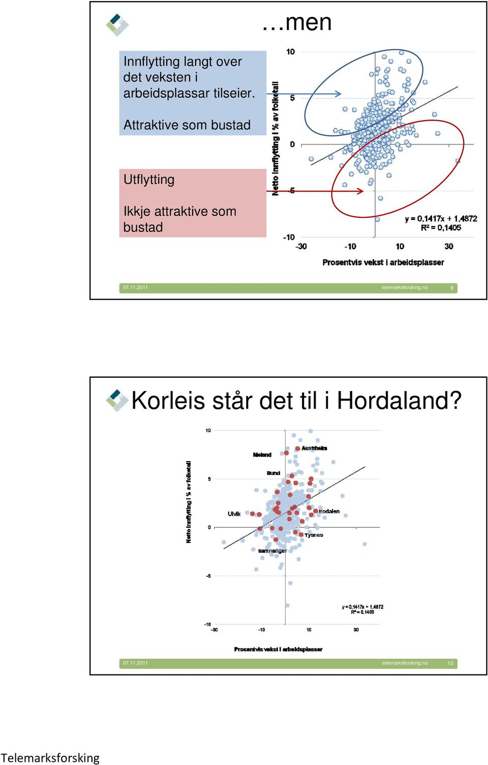 Attraktive som bustad Utflytting Ikkje