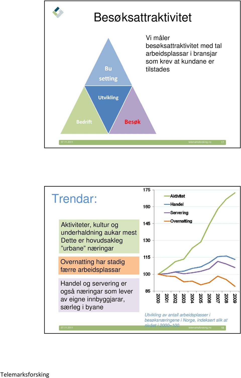 2011 17 Trendar: Aktiviteter, kultur og underhaldning aukar mest Dette er hovudsakleg urbane næringar Overnatting