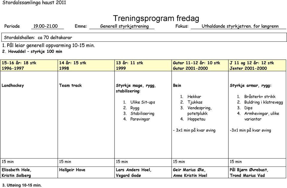 mage, rygg, stabilisering: 1. Ulike Sit-ups 2. Rygg 3. Stabilisering 4. Parøvingar Bein 1. Hekkar 2. Tjukkas 3. Vendespring, potetplukk 4. Hoppetau Styrkje armar, rygg: 1. Bråsterk+ strikk 2.