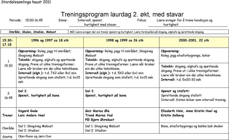 Lære forskjellen på skigang, elghufs og sprettende skigang. 15.30-17.15 1996 og 1997 ca 18 stk 1998 og 1999 ca 26 stk 2000-2001, 22 stk 1 15.