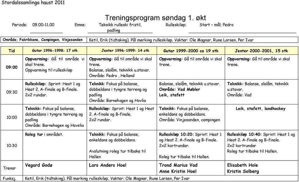 Vakter: Ole Magnar, Rune Larsen, Per Ivar Tid Gutar 1996-1998: 17 stk Jenter 1996-1999: 14 stk Gutar 1999-2000 ca 19 stk Jenter 2000-2001, 15 stk 09:00 Gå til område vi skal Oppvarming til