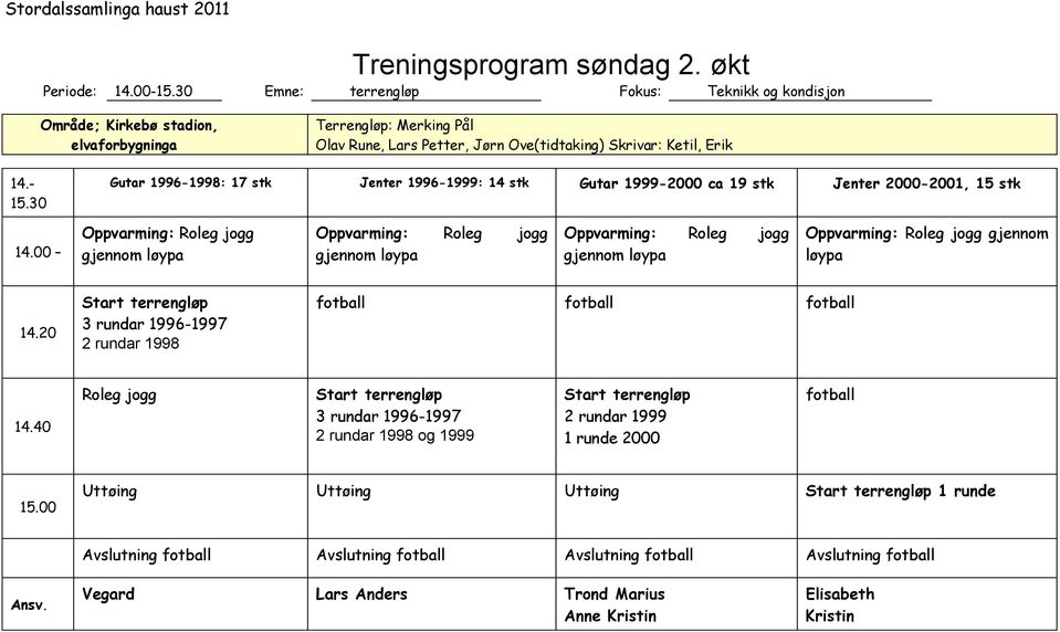 Erik 14.- 15.30 Gutar 1996-1998: 17 stk Jenter 1996-1999: 14 stk Gutar 1999-2000 ca 19 stk Jenter 2000-2001, 15 stk 14.00 gjennom løypa 14.