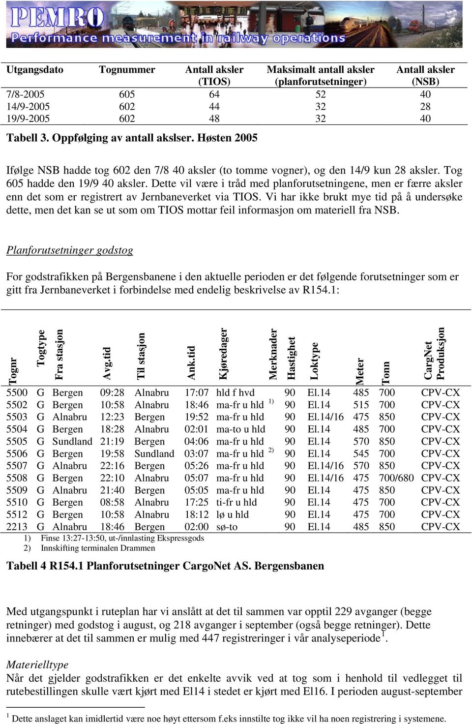 Dette vil være i tråd med planforutsetningene, men er færre aksler enn det som er registrert av Jernbaneverket via TIOS.