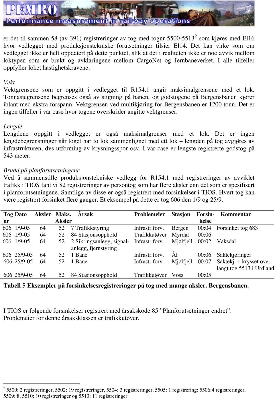 I alle tilfeller oppfyller loket hastighetskravene. Vekt Vektgrensene som er oppgitt i vedlegget til R154.1 angir maksimalgrensene med et lok.