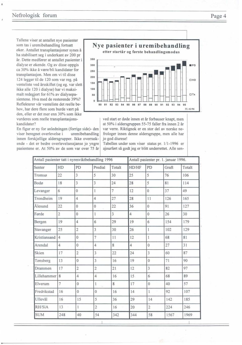 på venteliste ved årsskiftet (og eg. var slett ikke alle 120 i dialyse) har vi maksimalt redegjort for 61 % av dialysepa 50 100 sientene. Hva med de resterende 39%?