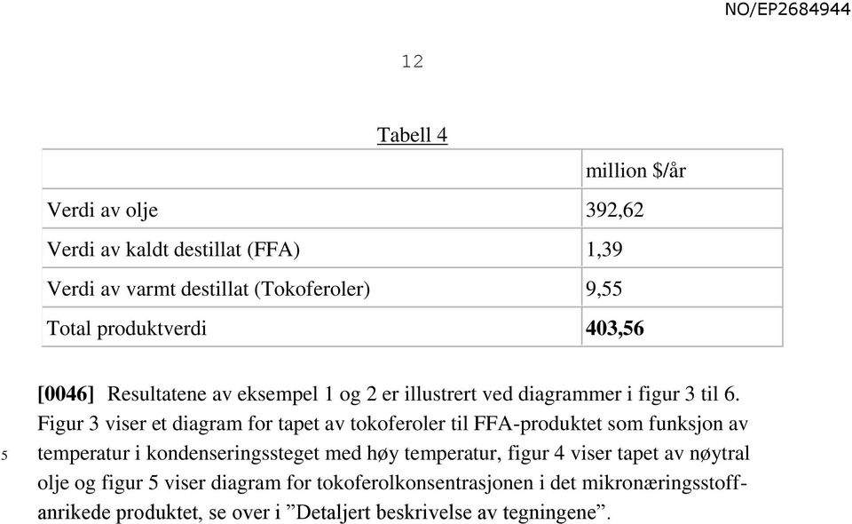 Figur 3 viser et diagram for tapet av tokoferoler til FFA-produktet som funksjon av temperatur i kondenseringssteget med høy temperatur,