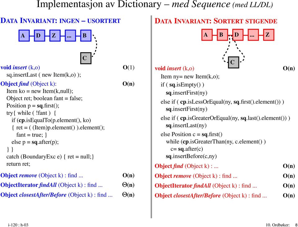 element(), ko) { ret = ( (Item)p.element() ).element(); fant = true; } else p = sq.after(p); } } catch (BoundaryExc e) { ret = null;} return ret; Object remove (Object k) : find.