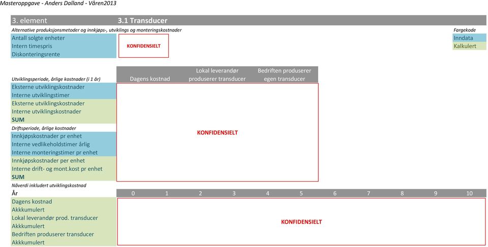 leverandør produserer transducer Bedriften produserer egen transducer Utviklingsperiode, årlige kostnader (i 1 år) Dagens kostnad Eksterne utviklingskostnader - 3.1.2 40 000 3.2.2 40 000 3.3.2 Interne utviklingstimer - 3.