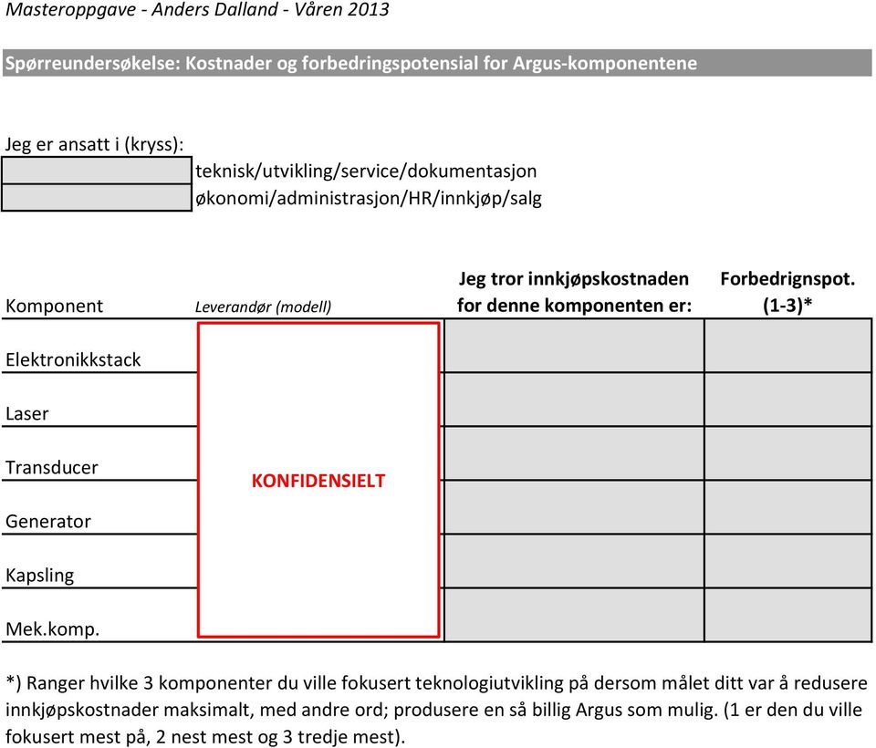 Forbedrignspot. (1-3)* Elektronikkstack Laser Transducer Generator Kapsling Mek.komp.