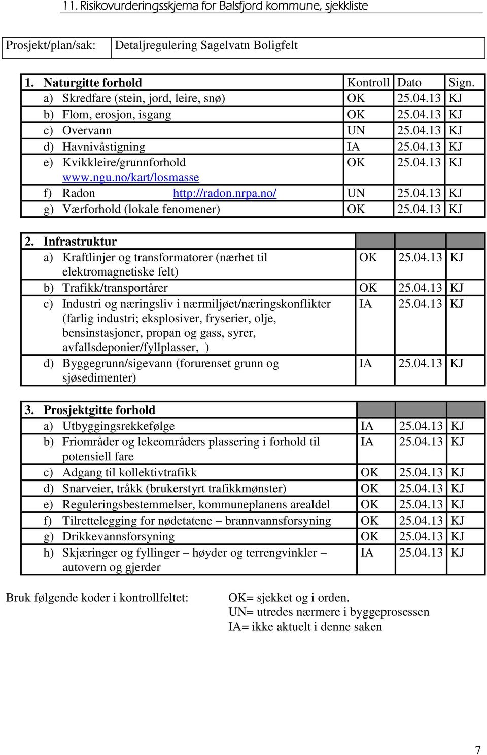 n/ UN 25.04.13 KJ g) Værfrhld (lkale fenmener) OK 25.04.13 KJ 2. Infrastruktur a) Kraftlinjer g transfrmatrer (nærhet til OK 25.04.13 KJ elektrmagnetiske felt) b) Trafikk/transprtårer OK 25.04.13 KJ c) Industri g næringsliv i nærmiljøet/næringsknflikter IA 25.