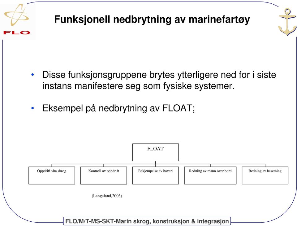 Eksempel på nedbrytning av FLOAT; FLOAT Oppdrift vha skrog Kontroll av