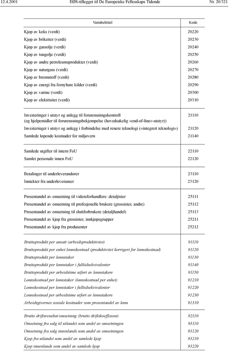 naturgass (verdi) 20270 Kjøp av brennstoff (verdi) 20280 Kjøp av energi fra fornybare kilder (verdi) 20290 Kjøp av varme (verdi) 20300 Kjøp av elektrisitet (verdi) 20310 Investeringer i utstyr og