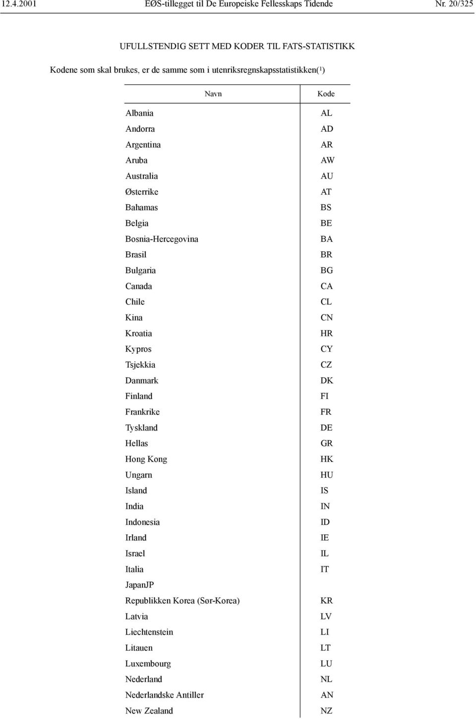 Australia Østerrike Bahamas Belgia Bosnia-Hercegovina Brasil Bulgaria Canada Chile Kina Kroatia Kypros Tsjekkia Danmark Finland Frankrike Tyskland Hellas Hong Kong Ungarn