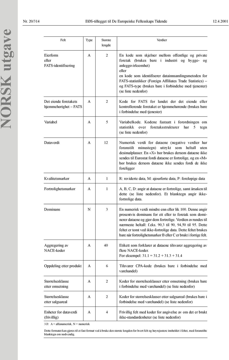 2001 NORSK utgave Felt Type Største Verdier lengde Eierform A 2 En kode som skjelner mellom offentlige og private eller foretak (brukes bare i industri og bygge- og FATS-identifisering