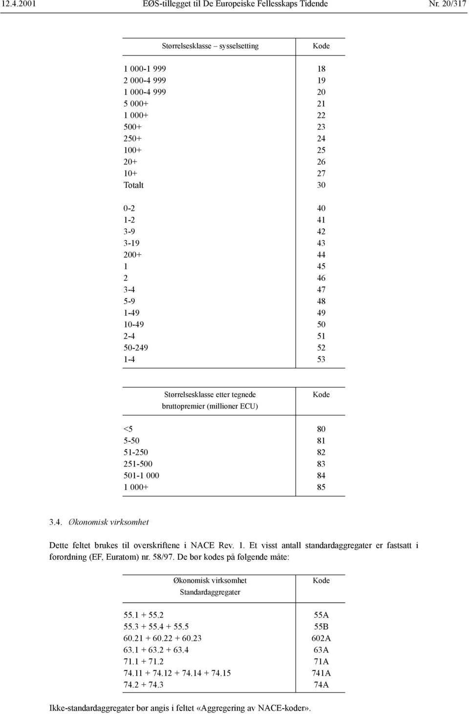 3-4 47 5-9 48 1-49 49 10-49 50 2-4 51 50-249 52 1-4 53 Størrelsesklasse etter tegnede bruttopremier (millioner ECU) <5 80 5-50 81 51-250 82 251-500 83 501-1 000 84 1 000+ 85 3.4. Økonomisk virksomhet Dette feltet brukes til overskriftene i NACE Rev.