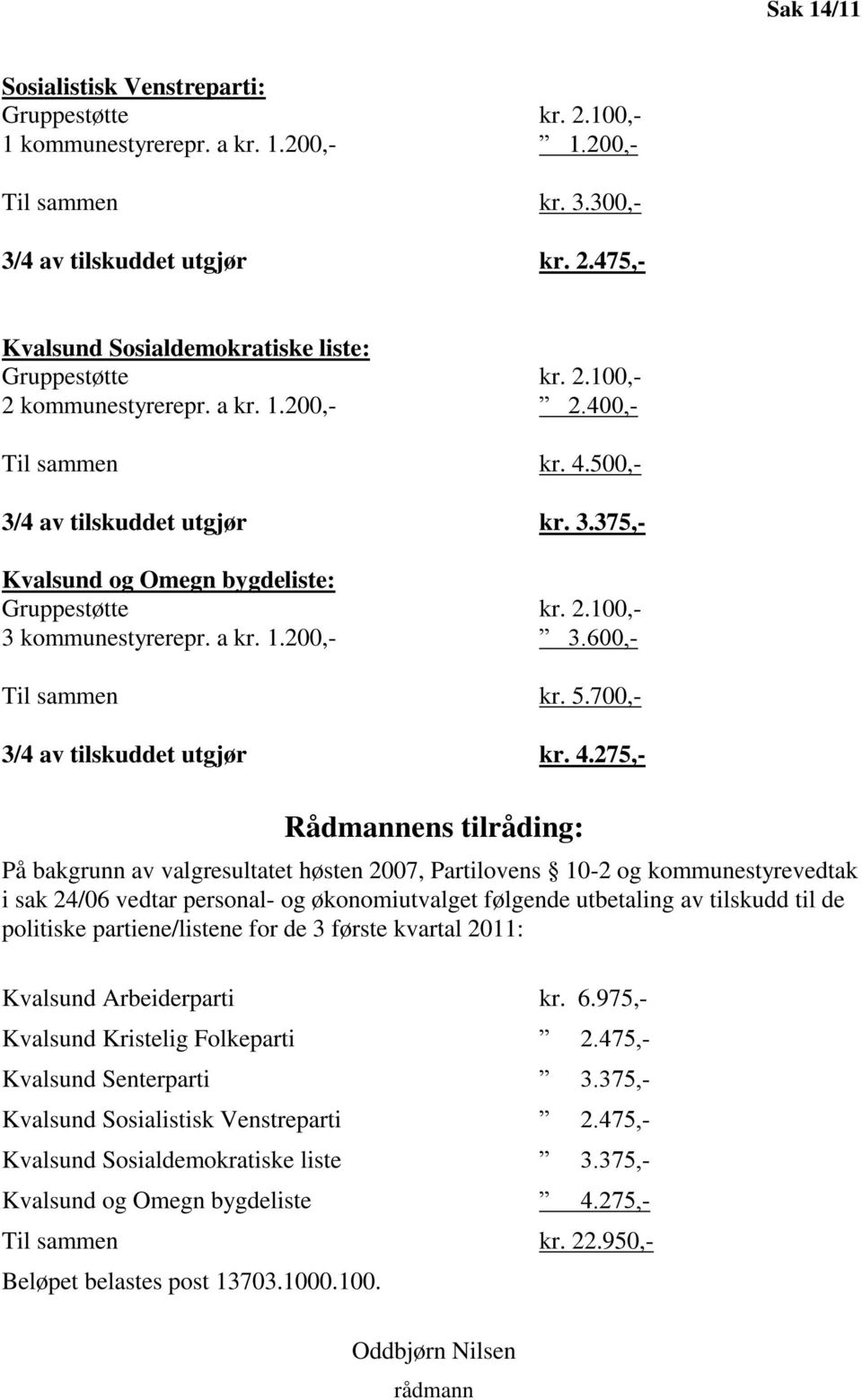 500,- 3/4 av tilskuddet utgjør kr. 3.375,- Kvalsund og Omegn bygdeliste: 3 kommunestyrerepr. a kr. 1.200,- 3.600,- Til sammen kr. 5.700,- 3/4 av tilskuddet utgjør kr. 4.