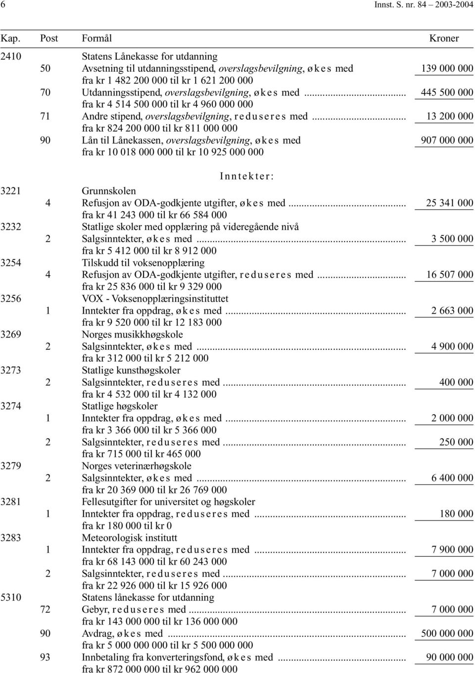 overslagsbevilgning, ø k e s med... 445 500 000 fra kr 4 514 500 000 til kr 4 960 000 000 71 Andre stipend, overslagsbevilgning, reduseres med.