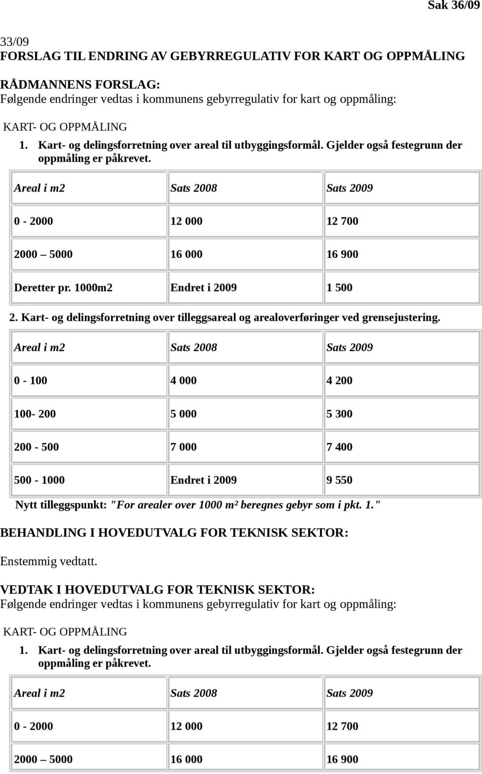 1000m2 Endret i 2009 1 500 2. Kart- og delingsforretning over tilleggsareal og arealoverføringer ved grensejustering.