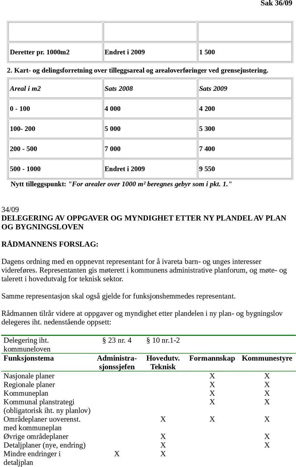 0-200 5 000 5 300 200-500 7 000 7 400 500-1000 Endret i 2009 9 550 Nytt tilleggspunkt: "For arealer over 10