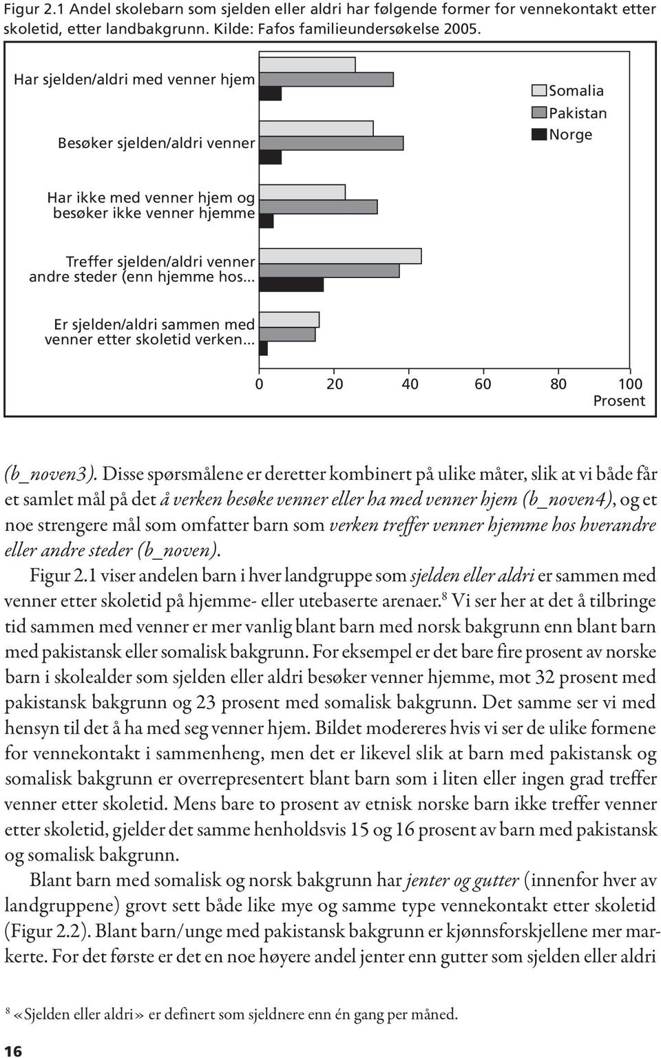 som verken treffer venner hjemme hos hverandre eller andre steder (b_noven). Figur 2.