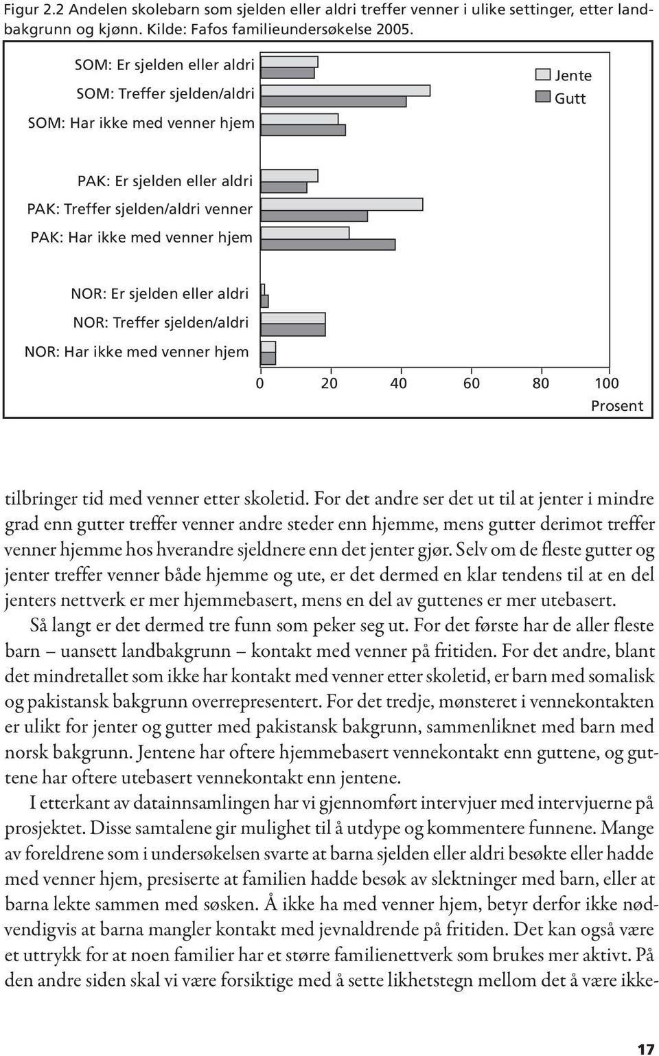 Selv om de fleste gutter og jenter treffer venner både hjemme og ute, er det dermed en klar tendens til at en del jenters nettverk er mer hjemmebasert, mens en del av guttenes er mer utebasert.