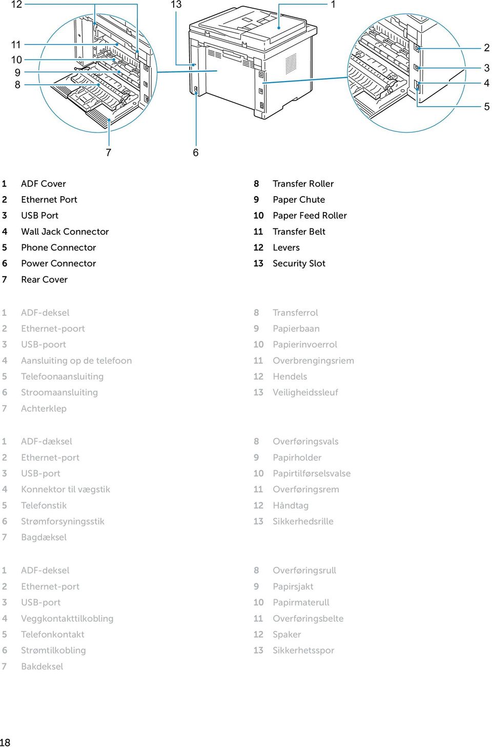 12 Hendels 6 Stroomaansluiting 13 Veiligheidssleuf 7 Achterklep 1 ADF-dæksel 8 Overføringsvals 2 Ethernet-port 9 Papirholder 3 USB-port 10 Papirtilførselsvalse 4 Konnektor til vægstik 11