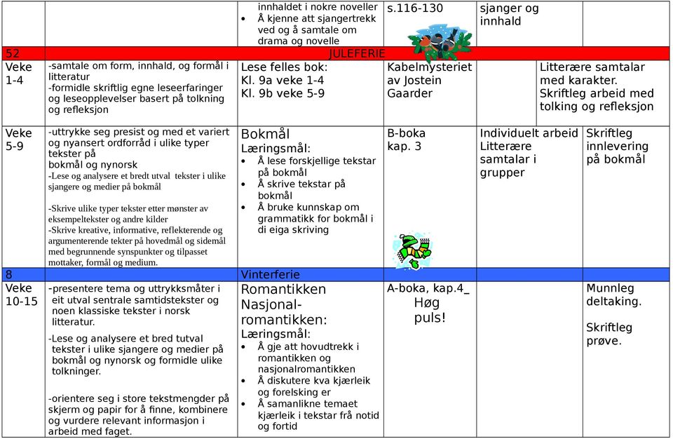 på tolkni og refleksjon Lese felles bok: Kl. 9a veke 1-4 Kl. 9b veke 5-9 Kabelmysteriet av Jostein Gaarder sjaer og innhald Litterære samtalar med karakter.