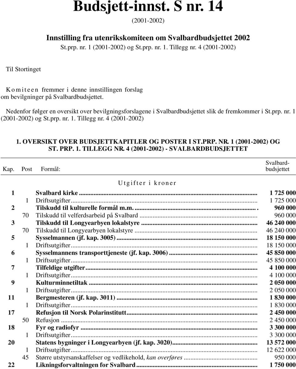 Nedenfor følger en oversikt over bevilgningsforslagene i Svalbardbudsjettet slik de fremkommer i St.prp. nr. 1 (2001-2002) og St.prp. nr. 1. Tillegg nr. 4 (2001-2002) 1.