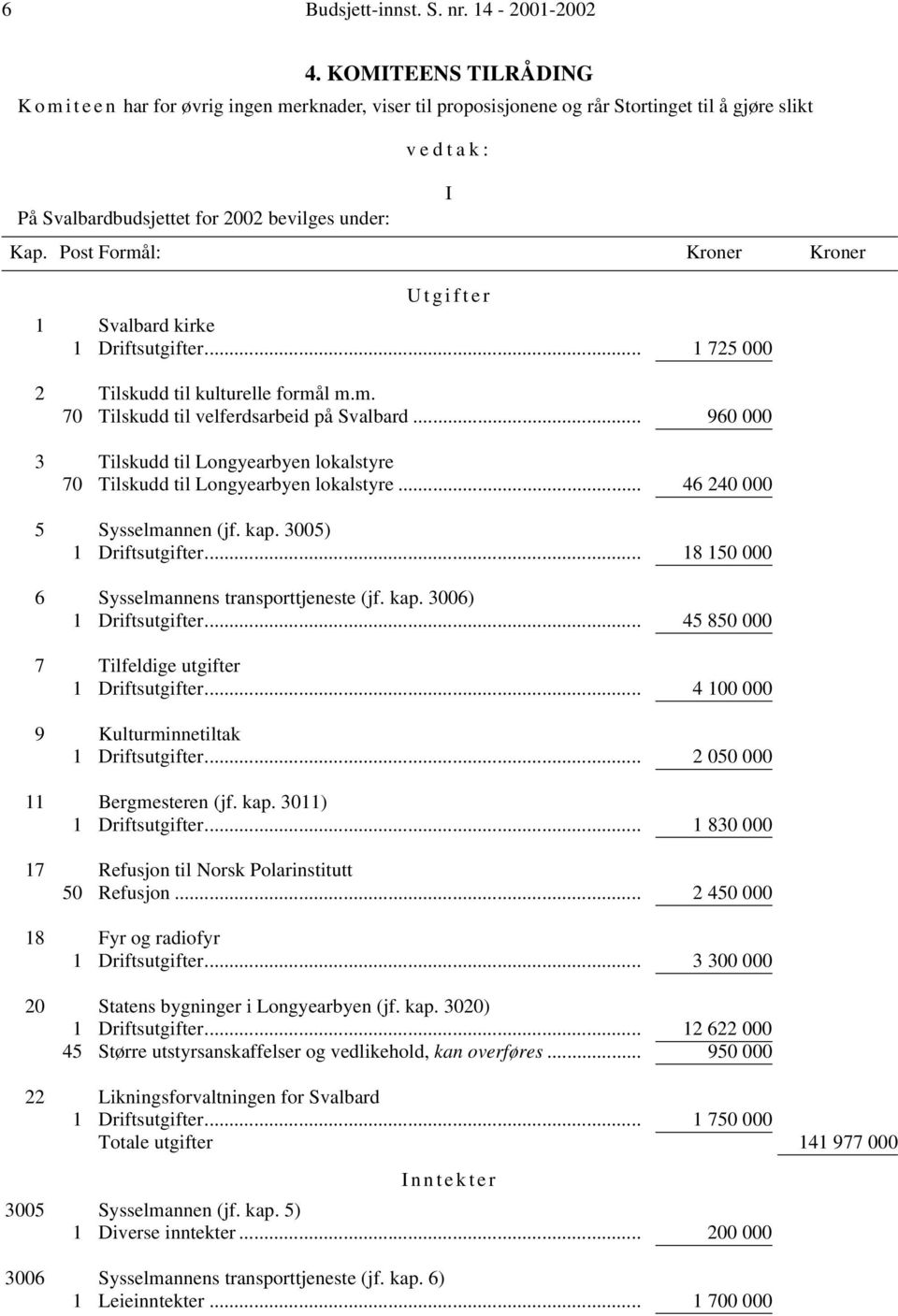 Post Formål: Kroner Kroner I Utgifter 1 Svalbard kirke 1 Driftsutgifter... 1 725 000 2 Tilskudd til kulturelle formål m.m. 70 Tilskudd til velferdsarbeid på Svalbard.